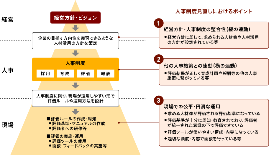 人事評価制度の見直しのポイント