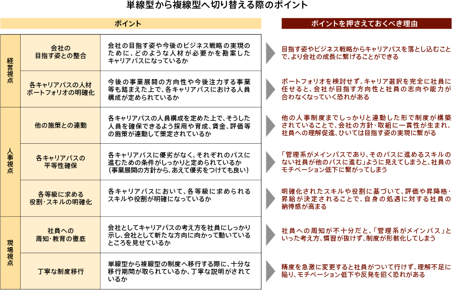 単線型から複線型へ切り替える際のポイント