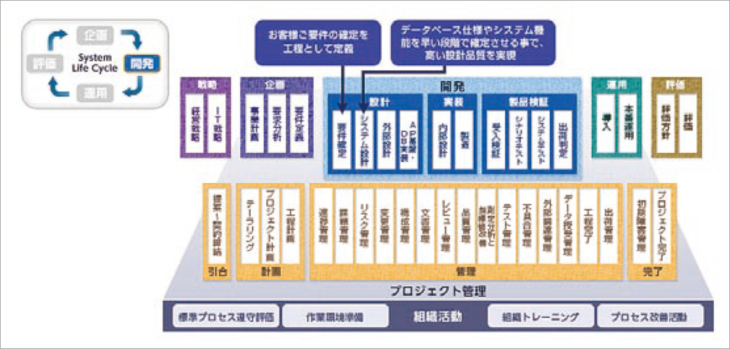 プロセス管理