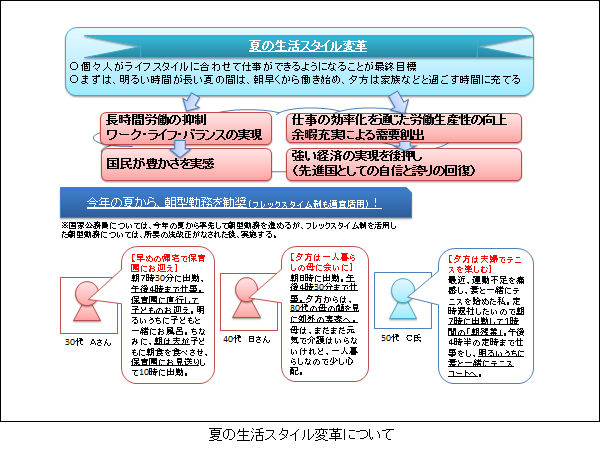 夏の生活スタイル変革（ゆう活）について