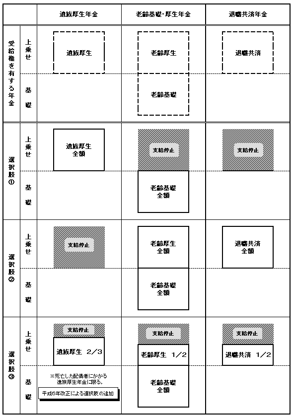 �⑰�����N���ƘV���b�E�����N���y�ёސE���ϔN���̕��������̑g�ݍ��킹