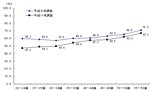 �N��K���ʖ��[�ی�����[�߂�ӎu�̐}