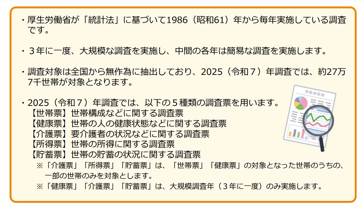 生活 国民 調査 和 基礎 元 令 年