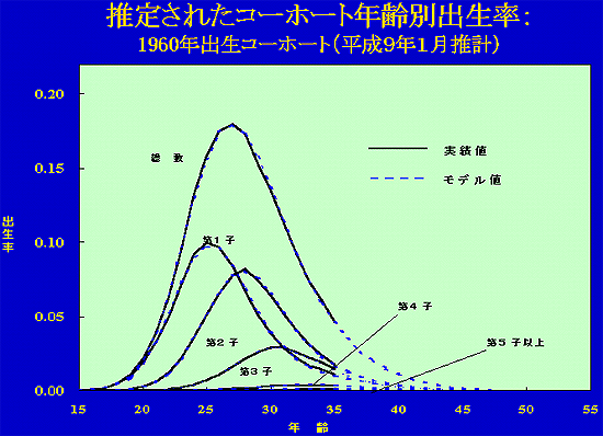 肳ꂽR[z[gNʏoF1960NoR[z[g(9N1v)