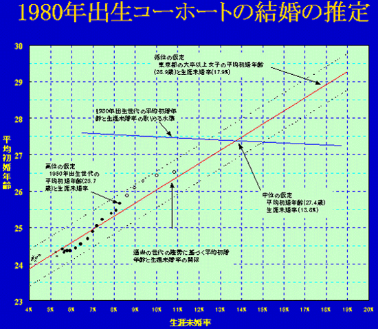 1980NoR[z[ǧ̐