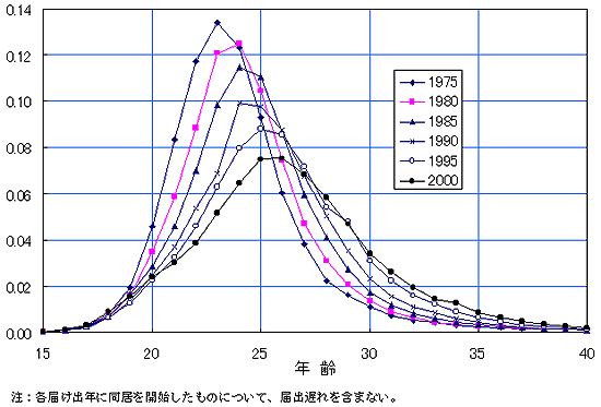 }\16.@q̔NʏAvNɂ