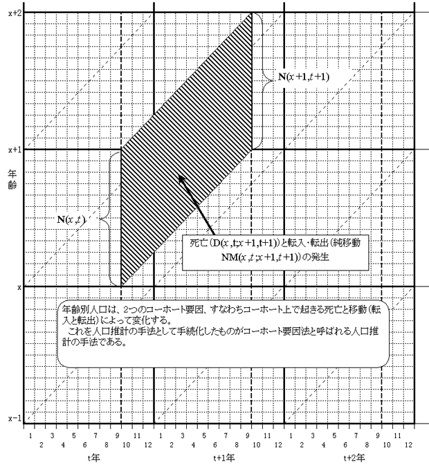 }\Q|QD LVX̐}ɊÂAl̃R[z[gω