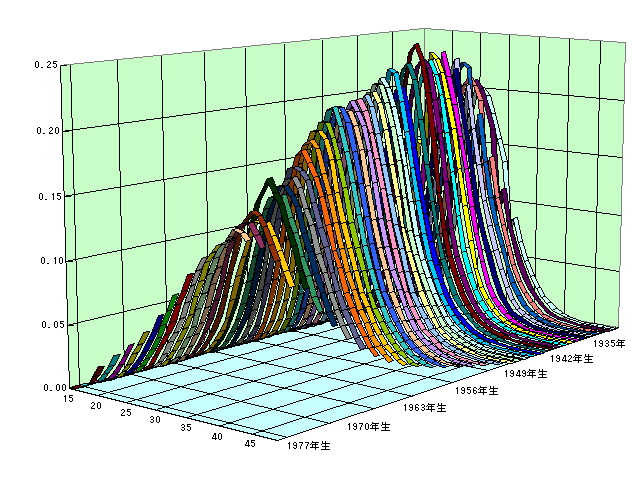 }\X. R[z[gNʏo, 1935N`1980N