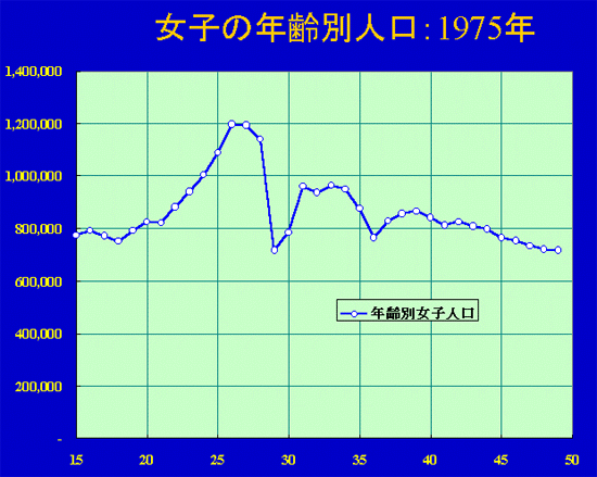 q̔NʐlF1975N