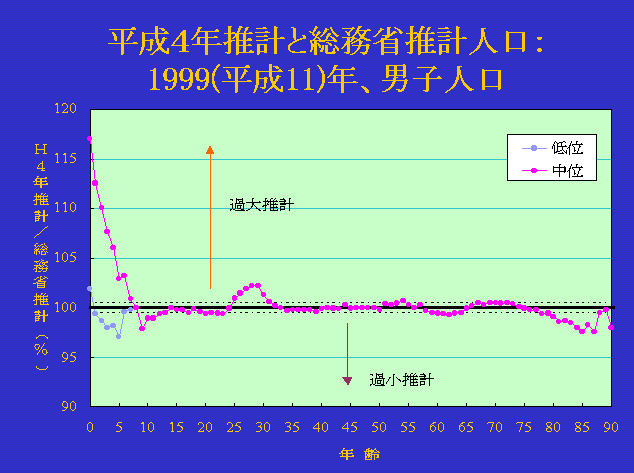 4NvƑȐvlF1999(11)NAjql