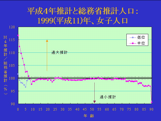 4NvƑȐvlF1999(11)NAql