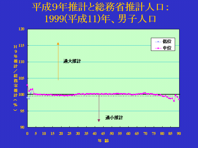 9NvƑȐvlF1999(11)NAjql