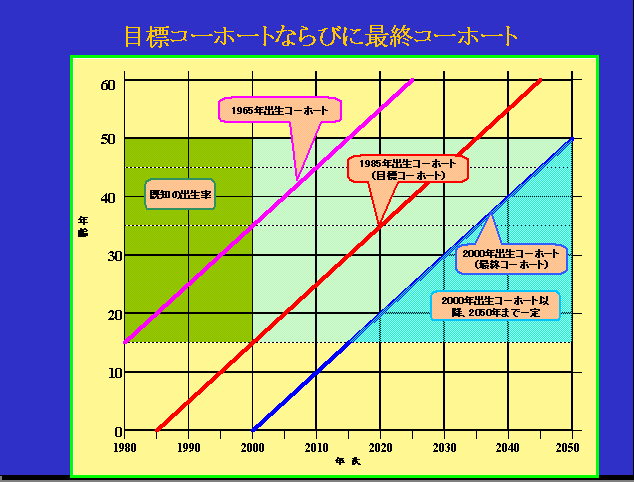 ڕWR[z[gȂтɍŏIR[z[g