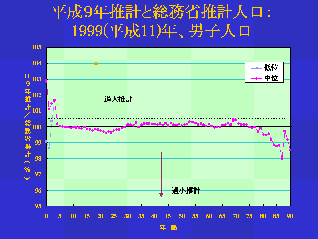 9NvƑȐvlF1999(11)NAjql