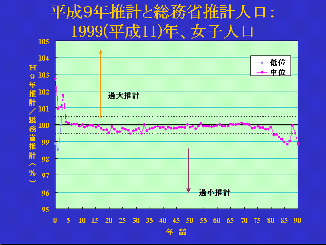 9NvƑȐvlF1999(11)NAql