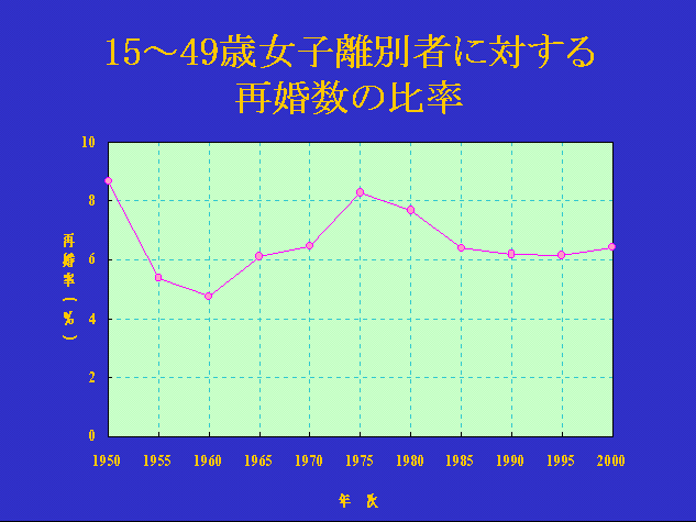 15`49Ώqʎ҂ɑ΂č̔䗦