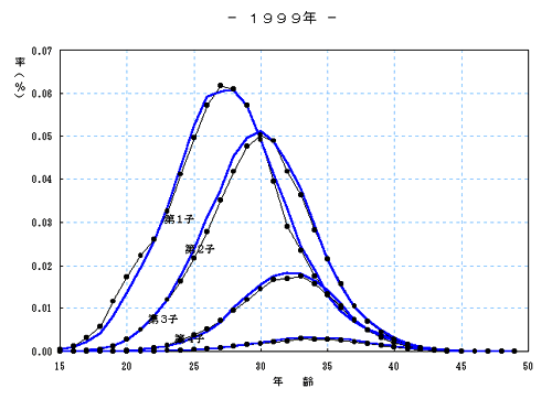 局 推計 人口 省 総務 統計