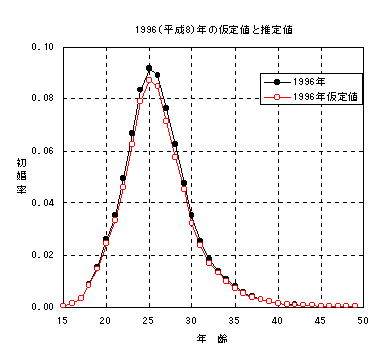 1996(8)N̉lƐl