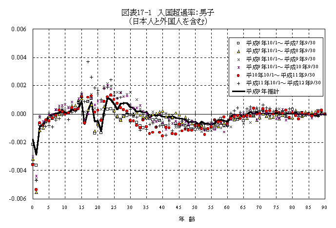 }\17-1@ߗFjqi{lƊOl܂ށj