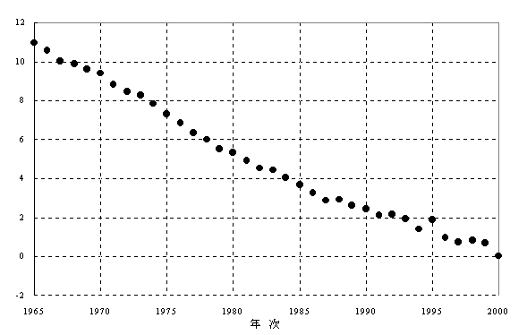図表20-4　日本の生命表から得られた年齢別死亡確率のモデル値：kt