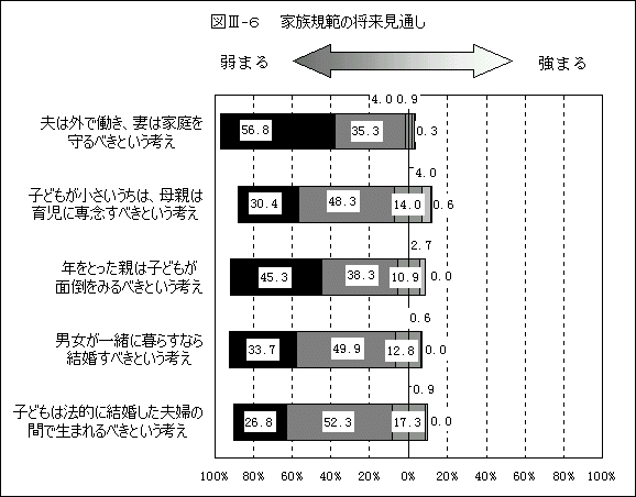 }III|U@ƑK͂̏ʂ̐}