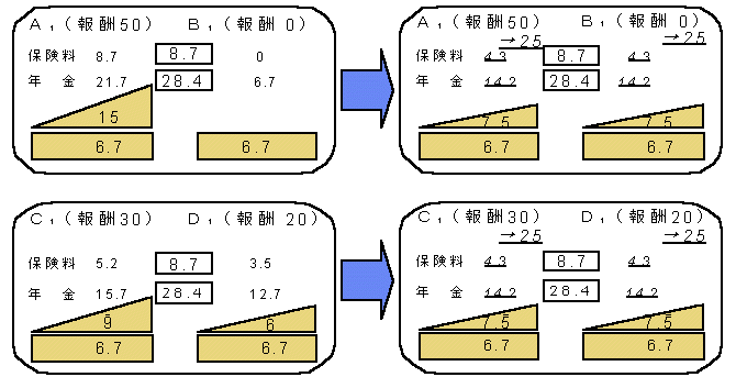 説明図