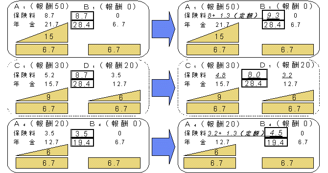 説明図