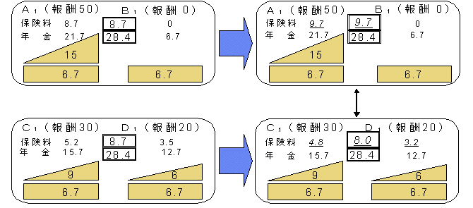 説明図