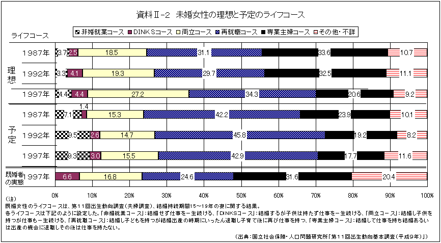 ̗zƗ\̃CtR[X̐}