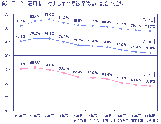 ٗp҂ɑ΂Qی҂̊̐ڂ̐}