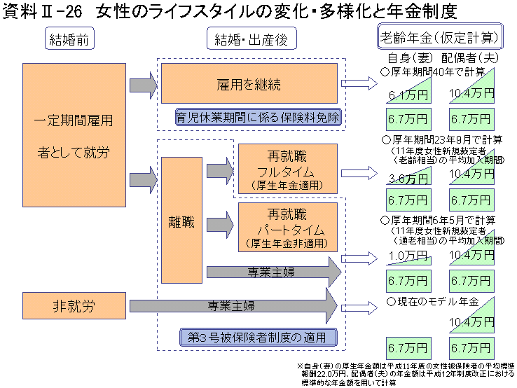 ̃CtX^C̕ωElƔNx̐}