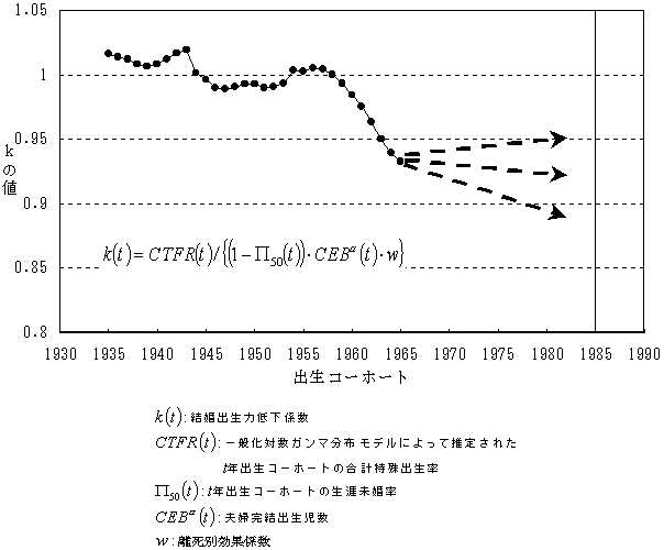 }\26@fɂĐ\ȃR[z[gɂĂ̌o͒ቺW(k)̐