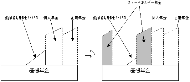 Xe[Nz_[NiloAm苒o^j̓̐}