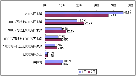 13N4y9̒P㍂сiKEƎҒPʁj̐}