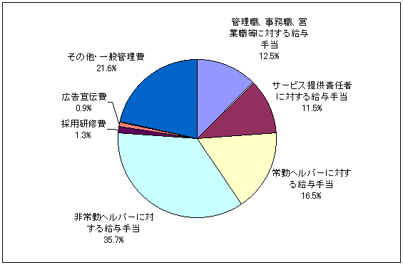 13N9̉^co\iK쎖ƎҁEϒlj̐}