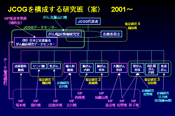 JCOG\錤ǁiāj2001`̐}