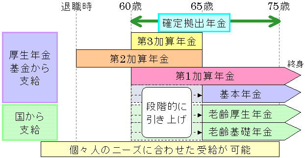 m苒oNx̊Tv̐}