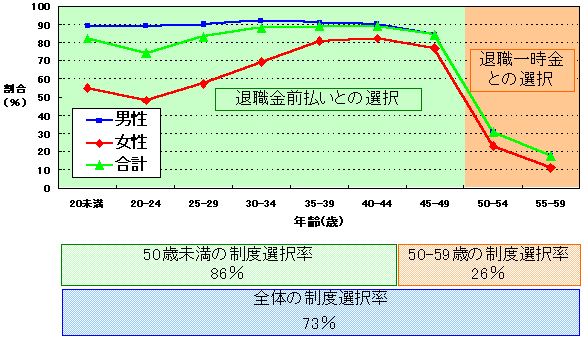 m苒oNxI󋵂̐}