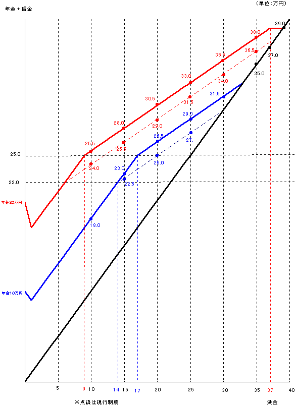 Q΂PJn_i22Cj̈グ(Ⴆ2225)