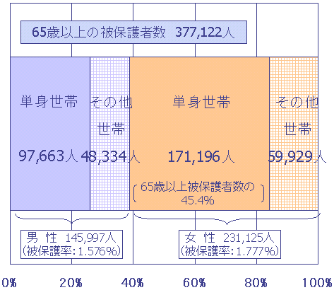 ҂̐یKp󋵁i12Nj