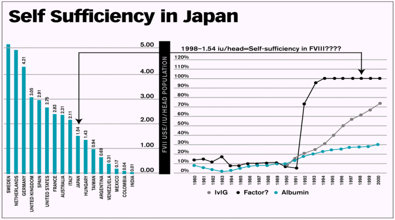 Self Sufficiency in Japan