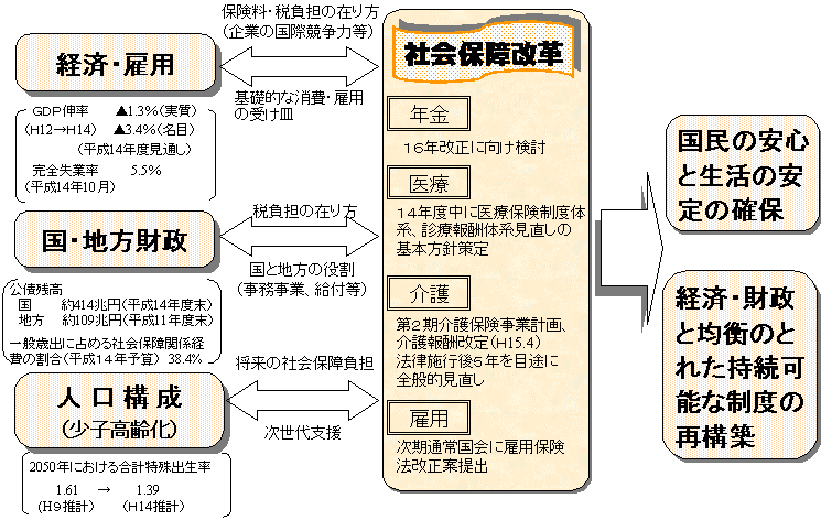 第８回社会保障審議会資料