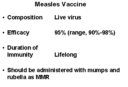 表３a　麻しんワクチンとその効果（The Pink Book, chapter 9; Measles）