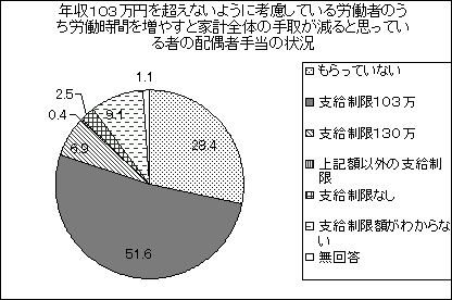 NPOR~𒴂Ȃ悤ɍlĂJ҂̂JԂ𑝂₷ƉƌvŜ̎悪ƎvĂ҂̔zҎ蓖̏󋵂̊}