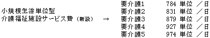 介護福祉施設サービス費の図