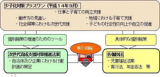 支援 法 対策 世代 推進 次 育成