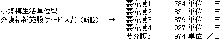 小規模生活単位型介護福祉施設サービス費の図
