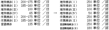 リハビリテーションの体系的な見直しの図