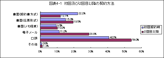 }\4-1@yтQڈȍ~̌_@