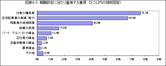 }\4-3@Vݒɓd鎖@(Rȓ̕)